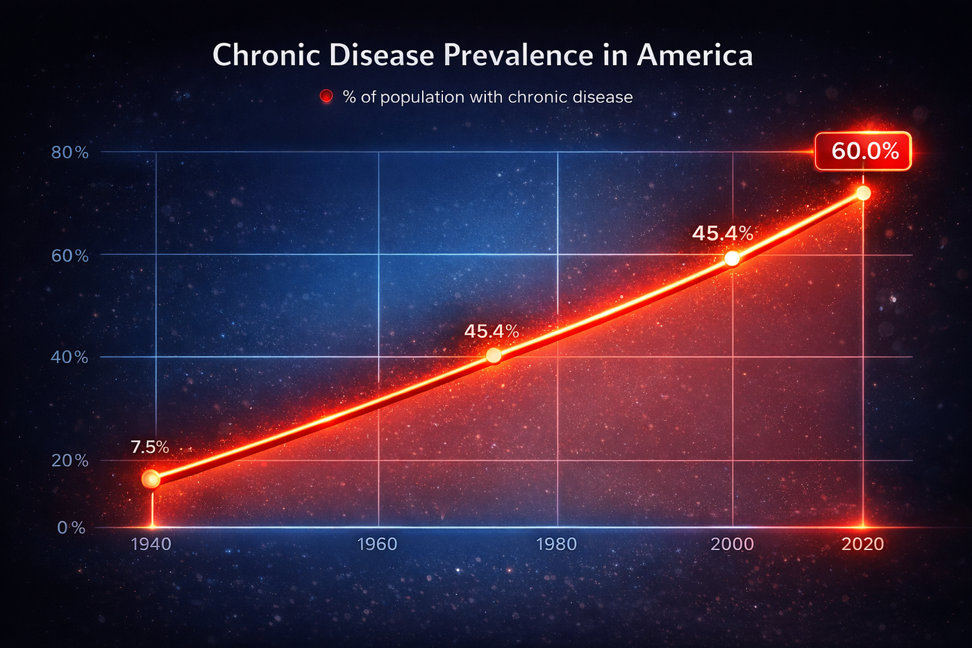 Grounding Cotton Bed Sheet with Silver Fiber - Better Sleep, Less Stress, Natural Recovery | Premium Earthing Sheet