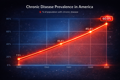 Grounding Cotton Bed Sheet with Silver Fiber - Better Sleep, Less Stress, Natural Recovery | Premium Earthing Sheet